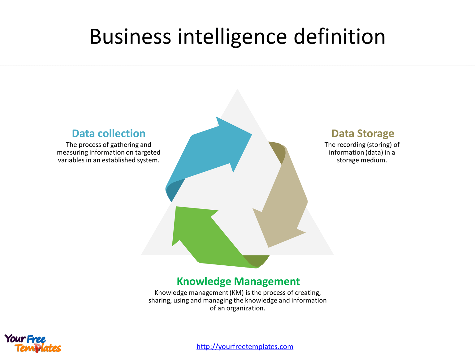 business intelligence definition