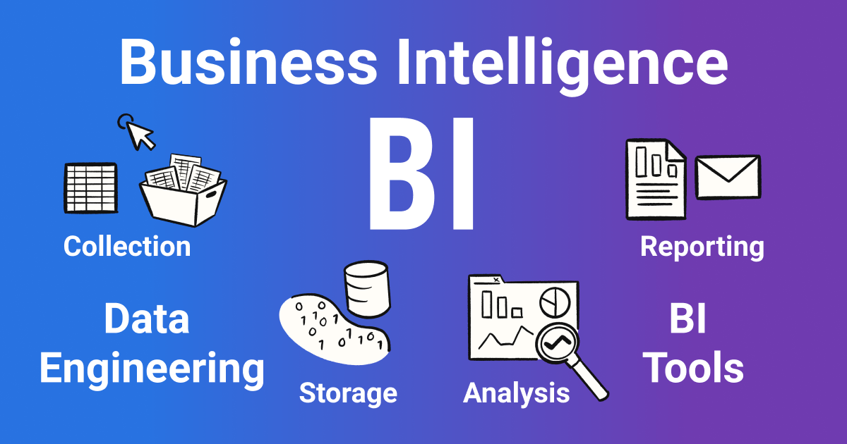 business intelligence definition